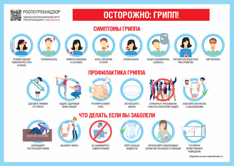 Профилактика гриппа 2024 год.